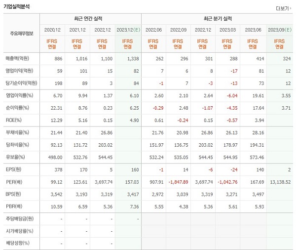 한올바이오파마의 실적 예측