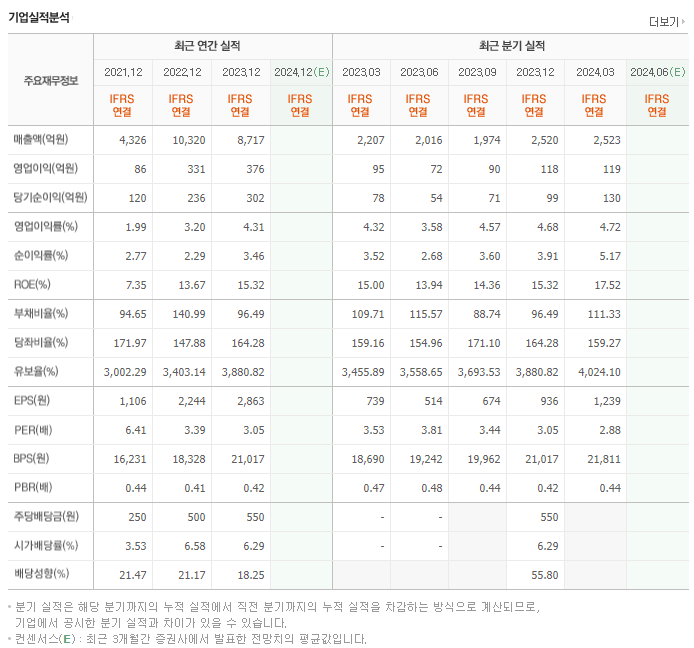 세보엠이씨_실적