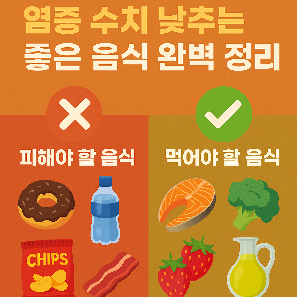 염증 수치를 낮추는 좋은 음식과 피해야 할 음식을 비교한 한국어 인포그래픽 – 도넛, 베이컨, 칩스 등과 연어, 브로콜리, 올리브오일, 딸기 등의 항염증 식품이 일러스트로 표현됨