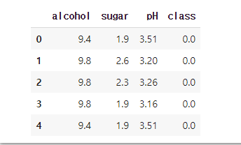 head() 메소드'를 통해 불러온 상단부 와인 데이터셋 5개