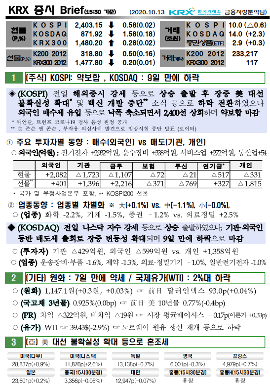  10/13  오늘의 증시브리핑