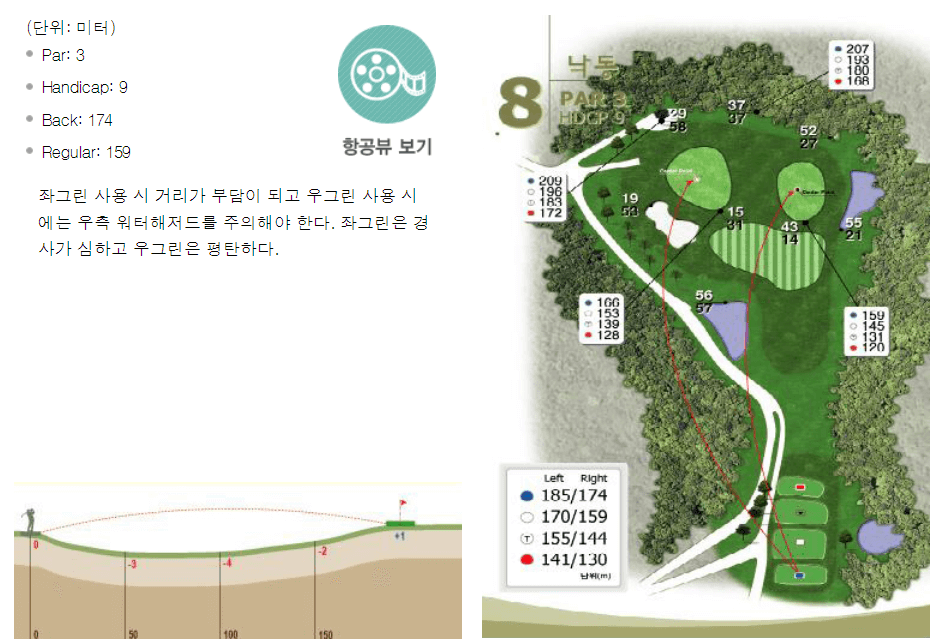 가야 컨트리클럽 낙동코스 8