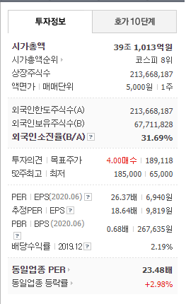 전기 수소차 관련주의 향후 흐름은?현대차 오늘 주식 시세 7