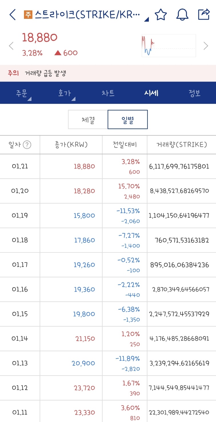 스트라이크 코인 시세