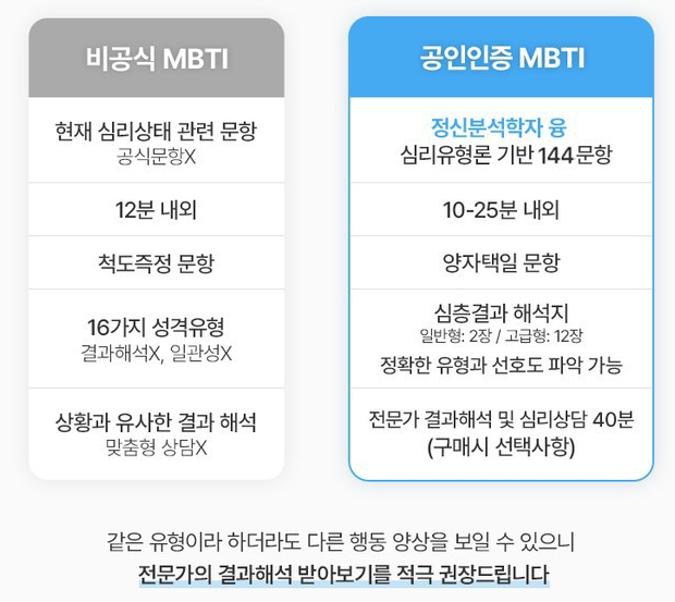 mbti 무료검사와 정식검사 차이점