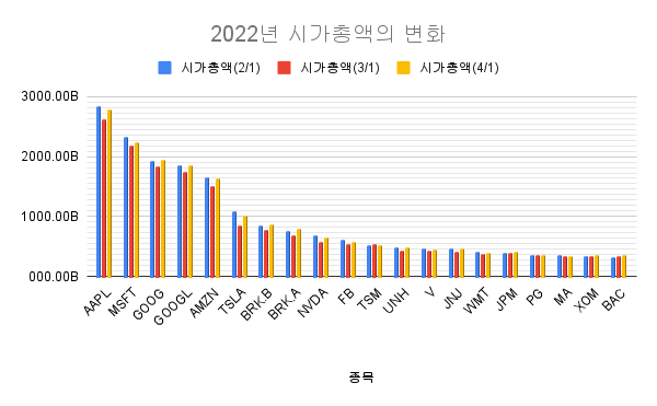2022년-시가총액-변화-그래프