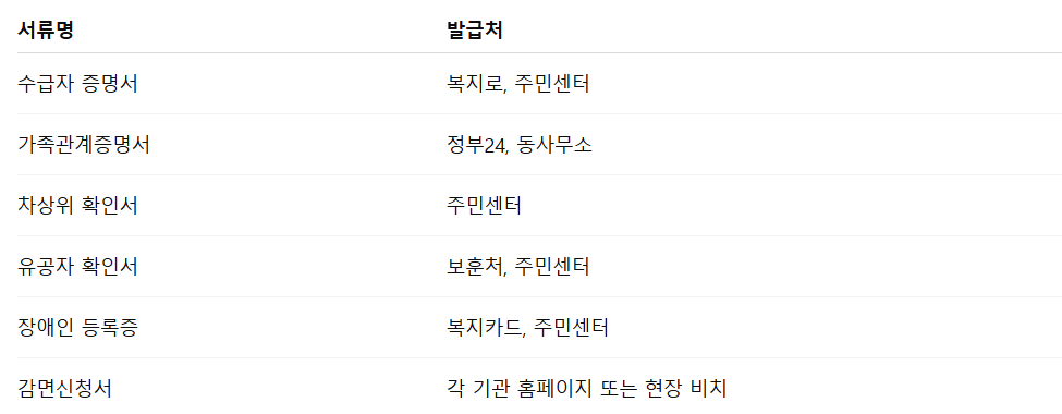 공공요금 감면 서류 준비물