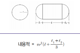 내용적