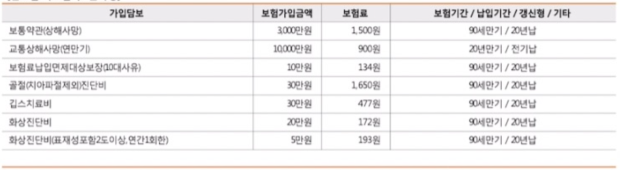  30세 여자 뇌혈관질환진단비 허혈성심장질환진단비 특약 추가