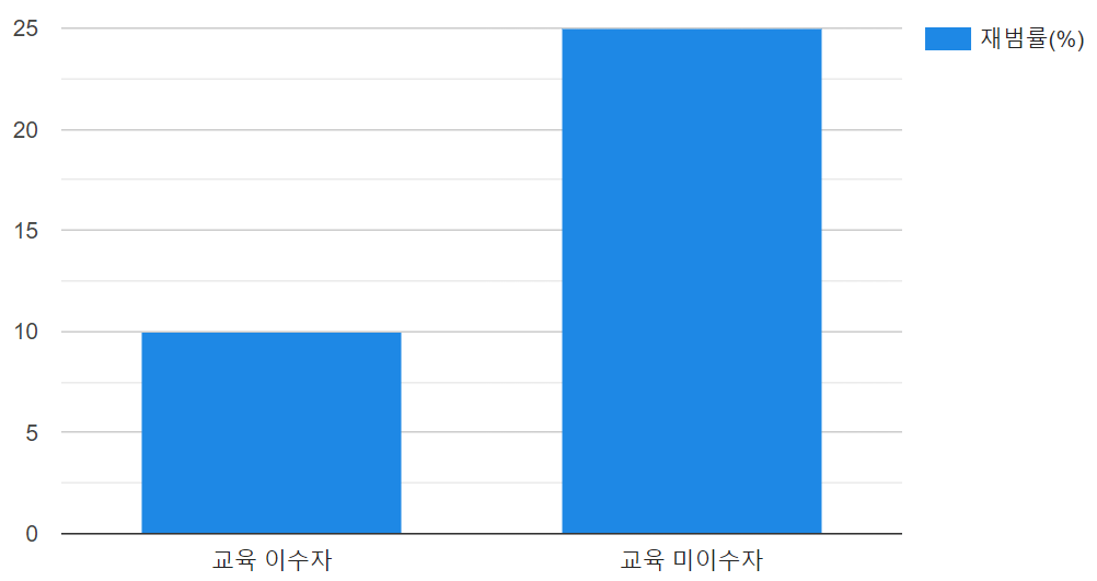 음주운전 재범방지 교육의 효과 이미지