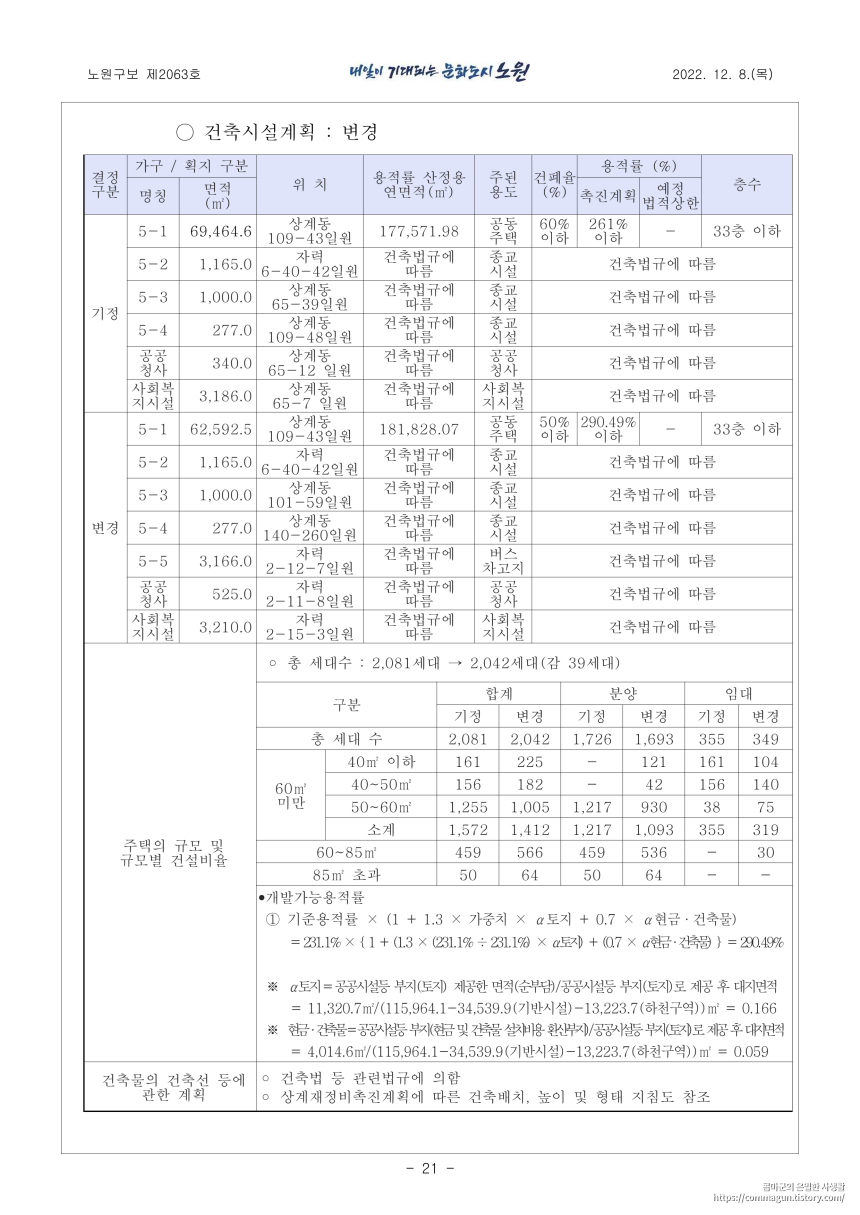 · 노원구 공고 제2022-1696호 상계5재정비촉진구역 재정비촉진계획 변경을 위한 공람공고