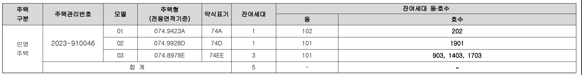 현대 프라힐스 소사역 더프라임 분양가