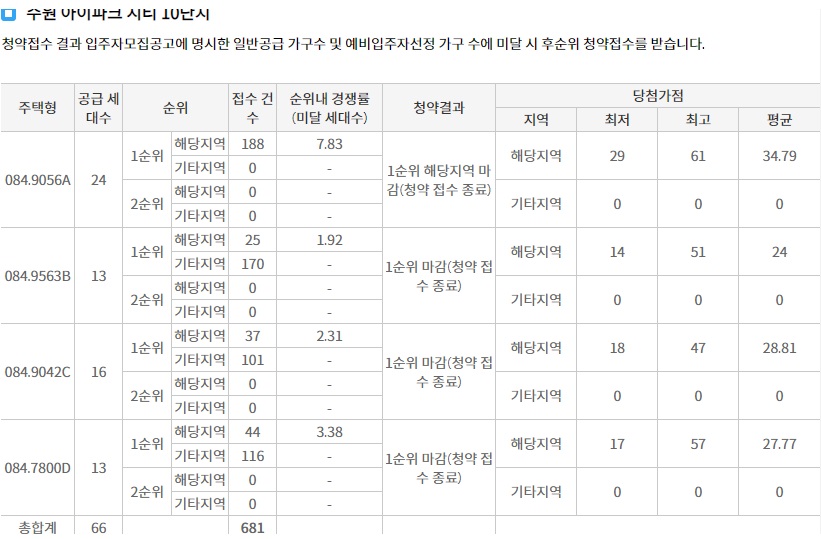 힐스테이트수원파크포레-15