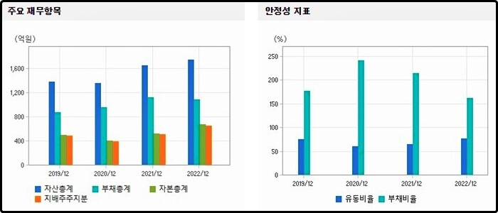 재무-상태