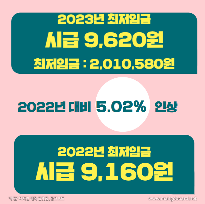  2023년 최저임금 및 연봉 실수령액 계산