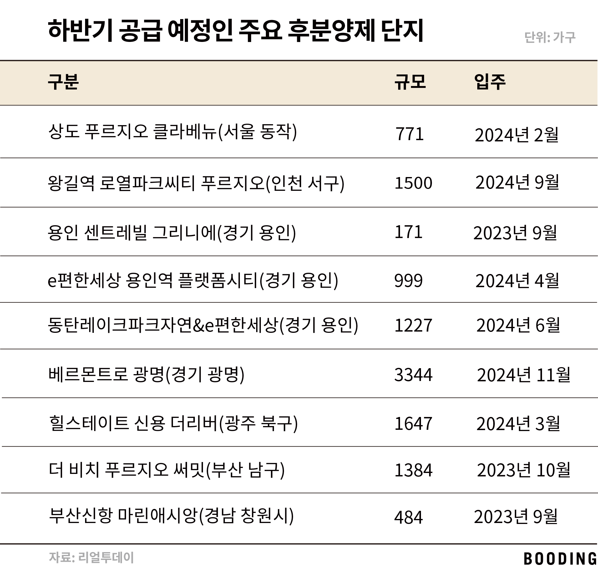  후분양 아파트는 안전할까?
