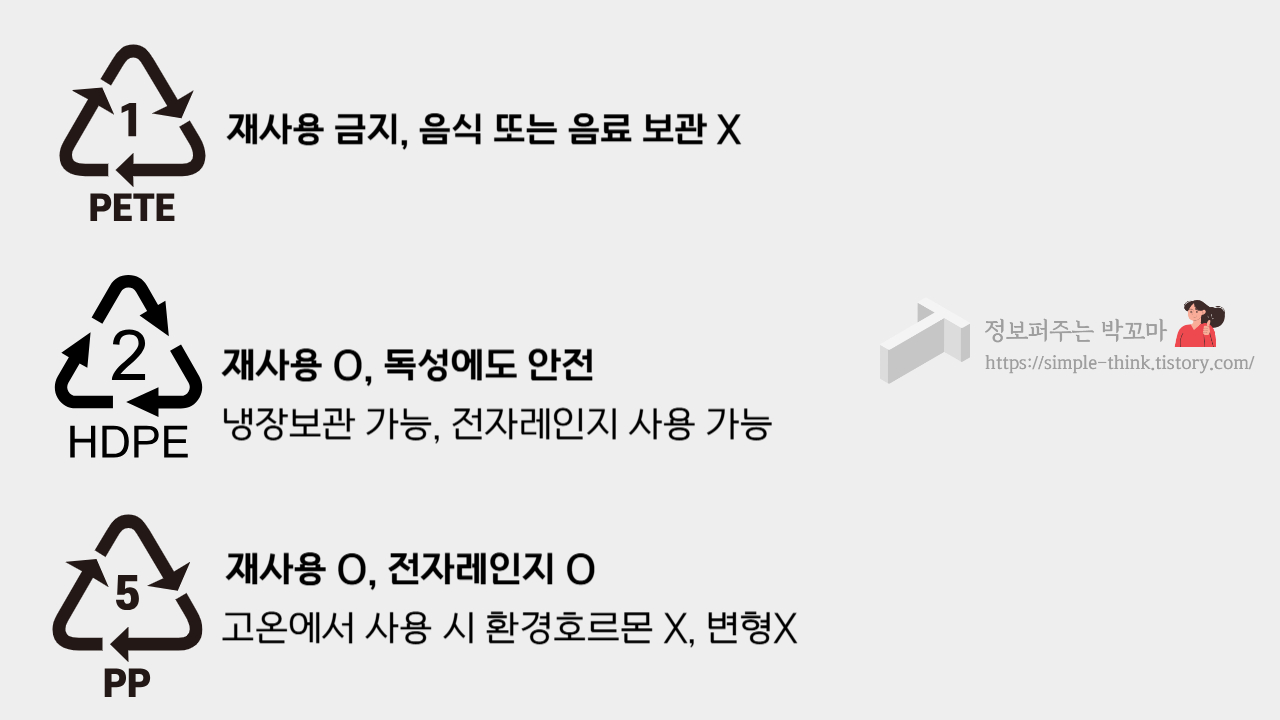 밀폐용기-반찬통-플라스틱-번호-발암물질-확인-방법