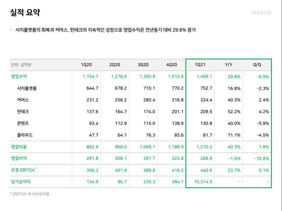  NAVER 1Q21 실적발표