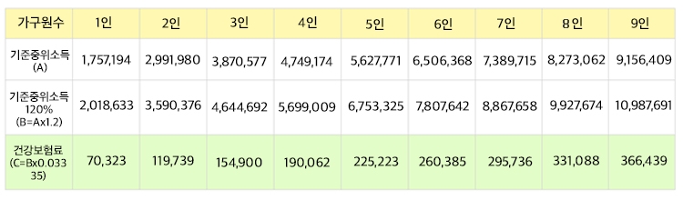  청년구직활동지원금 신청방법과 대상자 혜택에 대해서