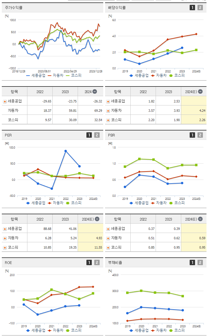 세종공업_섹터분석