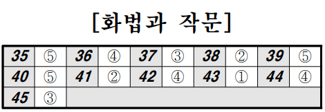 2023-고3-5월-모의고사-국어영역-화법과-작문-정답