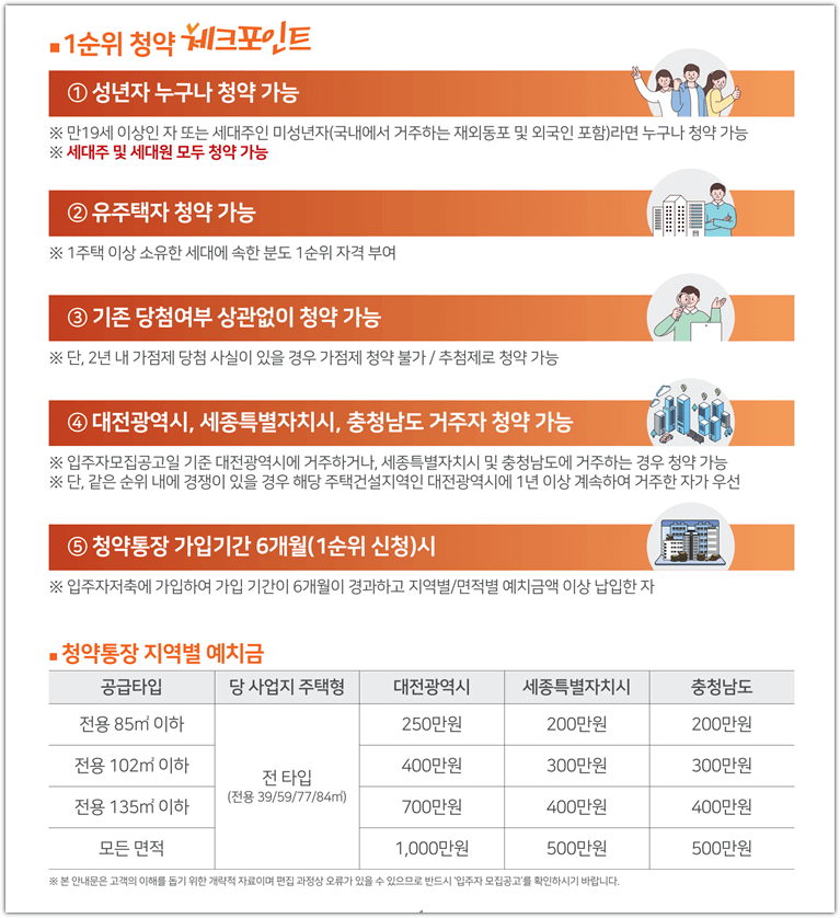 대전 성남 우미린 뉴시티 신청 자격 및 청약 저축 예치금