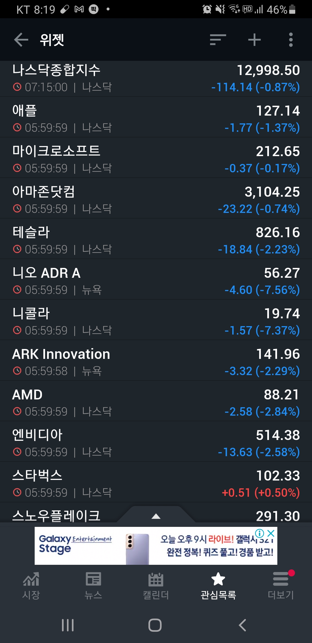  [미국증시리뷰] 소문에 사고, 뉴스에 팔아라 (2021년 1월 15일)