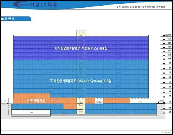 아셈it타워분양
