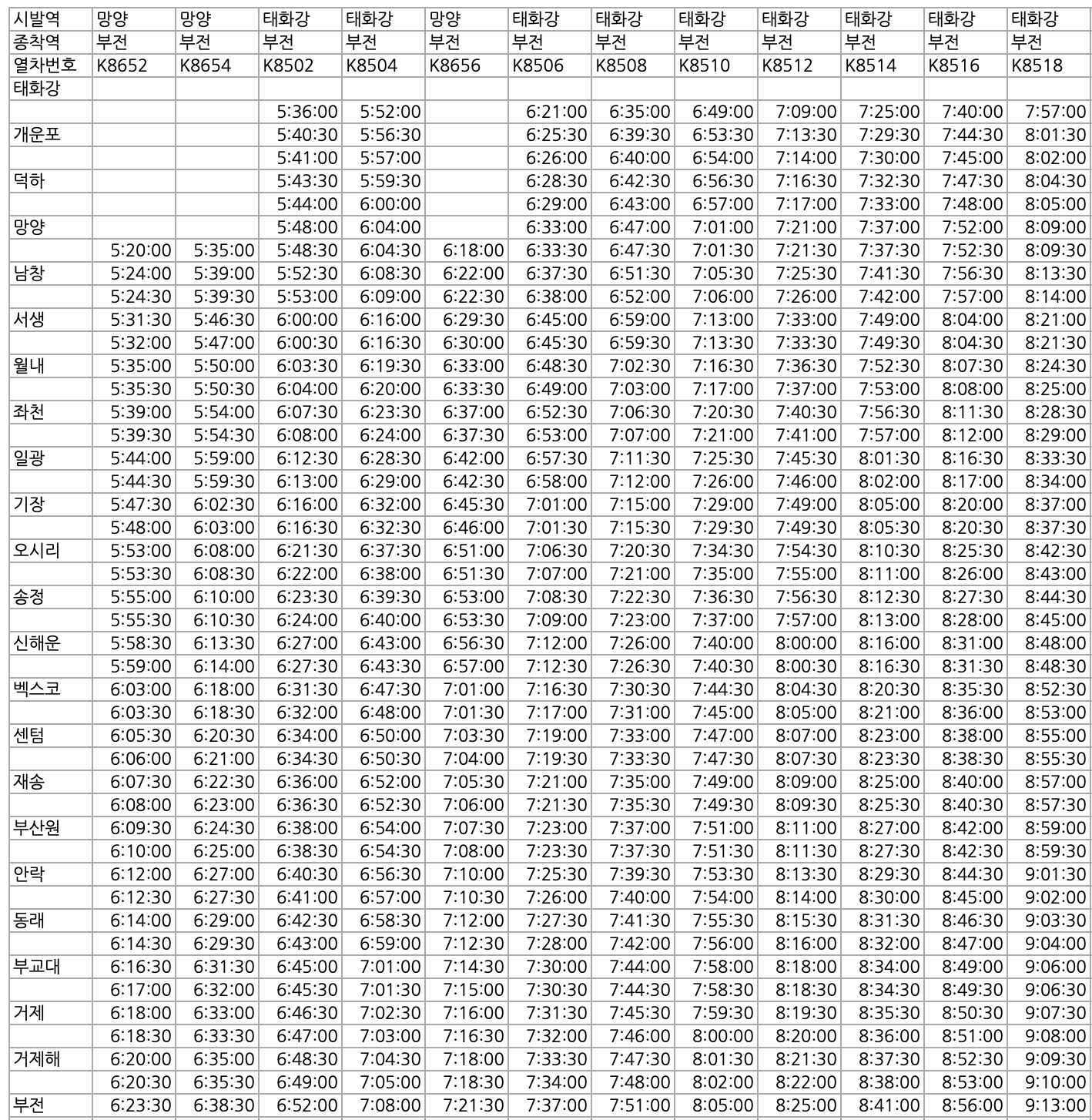 동해선시간표 노선 요금 (2025 최신) 동해선 시간표