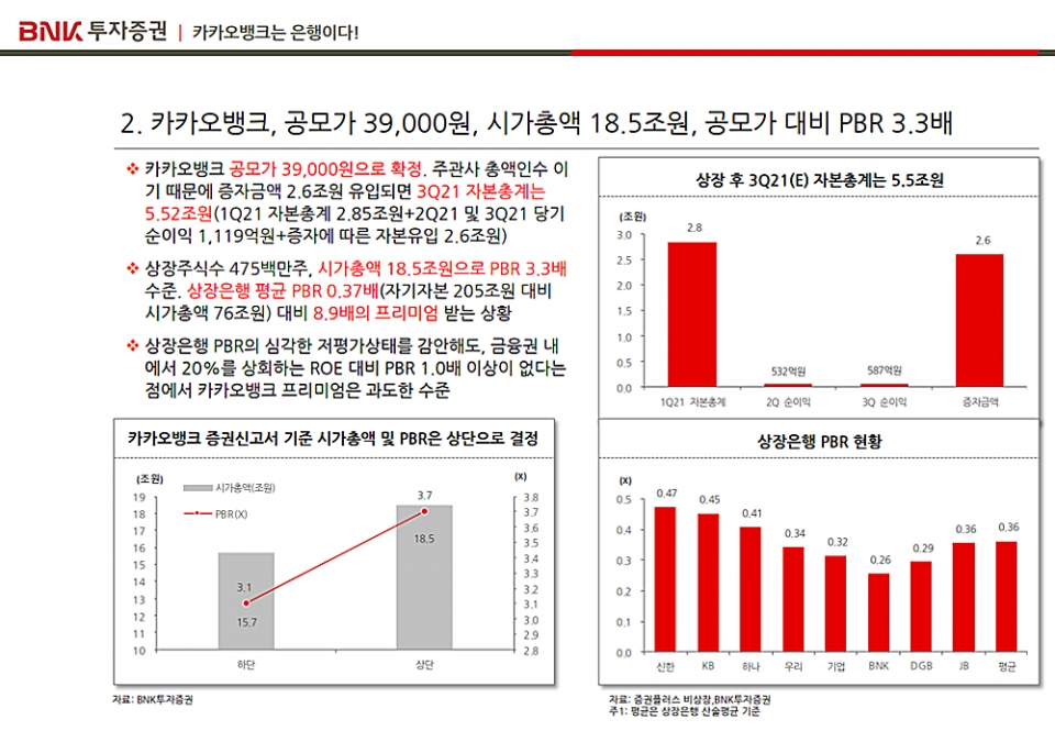 카카오뱅크 주가, 시총 33조 핀테크인가 은행인가?