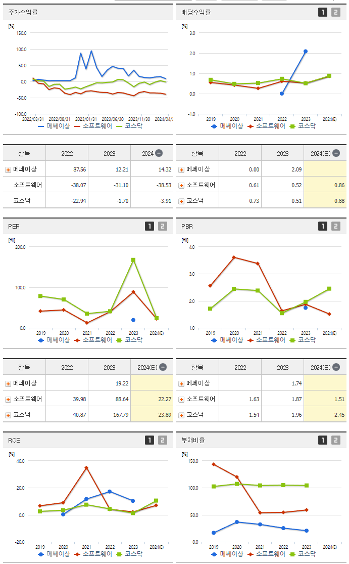 메쎄이상_섹터분석