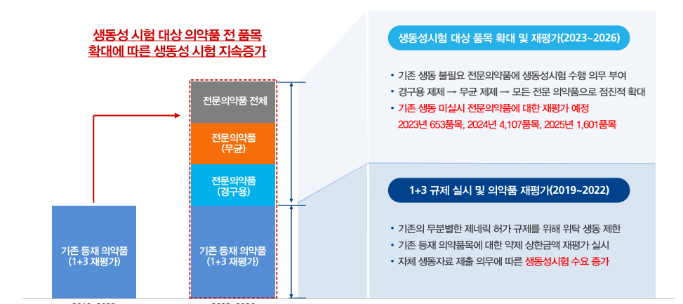 바이오인프라 주가 전망