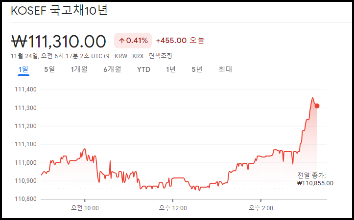 KOSEF 국고채 10년