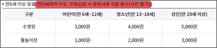 6월 한강 수영장, 물놀이장 개장일 및 이용 요금, 주차 정보