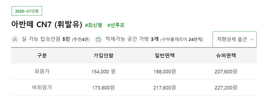  제주 렌트카 완전자차 속지 말아야 할 사항들