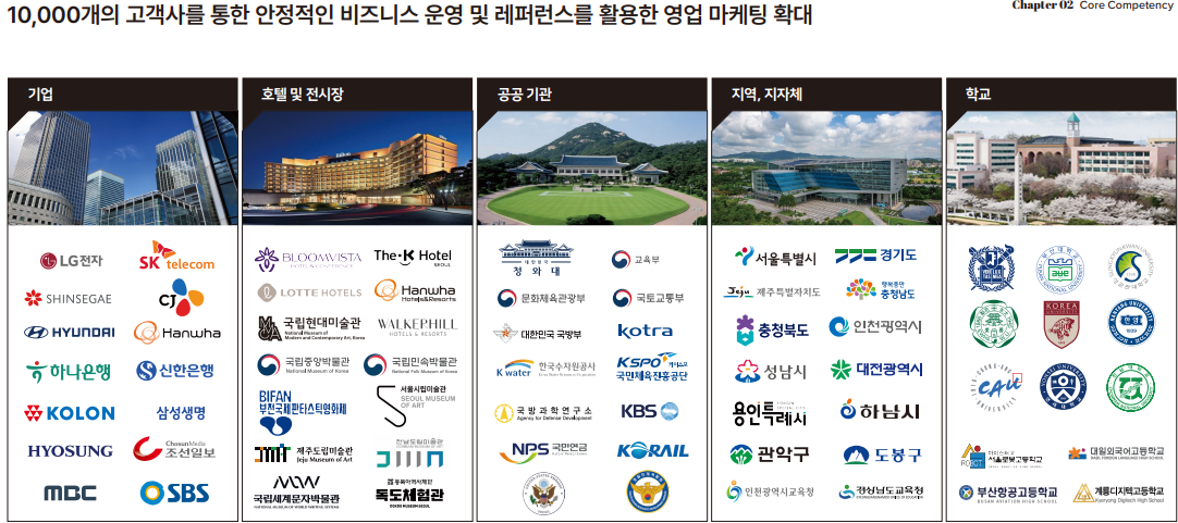 벡트 레퍼런스