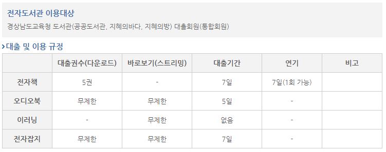 전자도서관 이용대상 및 이용 규정