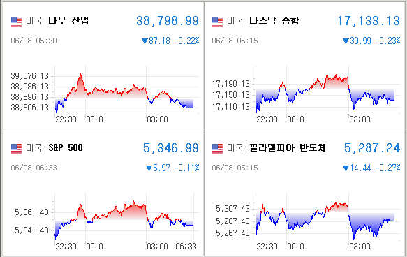 미국증시