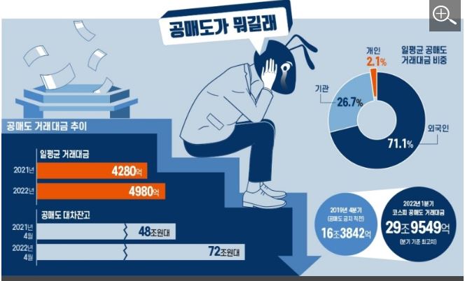 공매도란