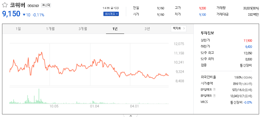  양자암호 관련주 대장주 TOP6