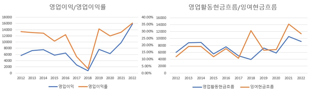 퀄컴-영업이익