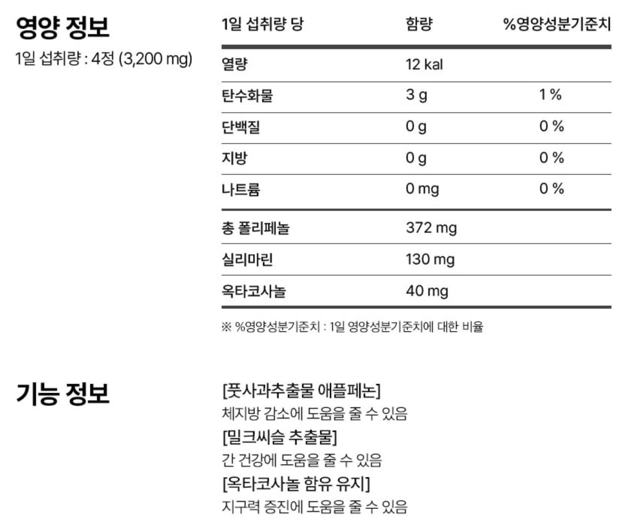 맨올로지 컷 부원료