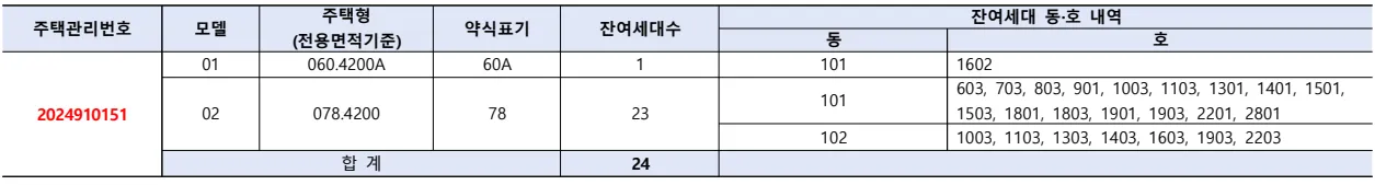 공급대상