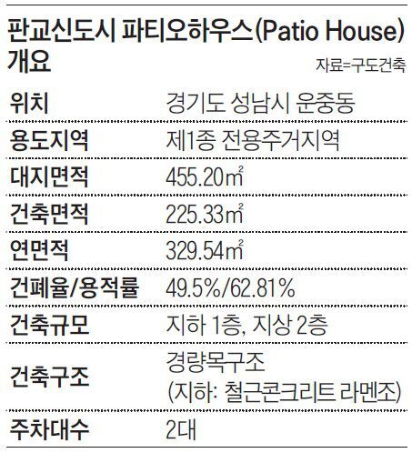 안뜰 이미지