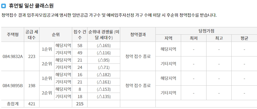 휴먼빌일산클래스원임의공급-6