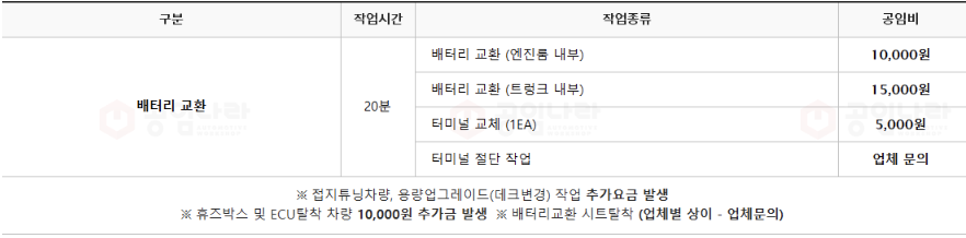 공임나라 공임표 (배터리, 미션오일, 브레이크패드 교체 비용) 공임나라 공임표 (배터리, 미션오일, 브레이크패드 교체 비용)
