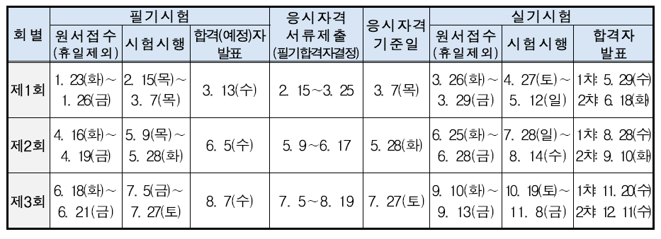 2024년도시험일정