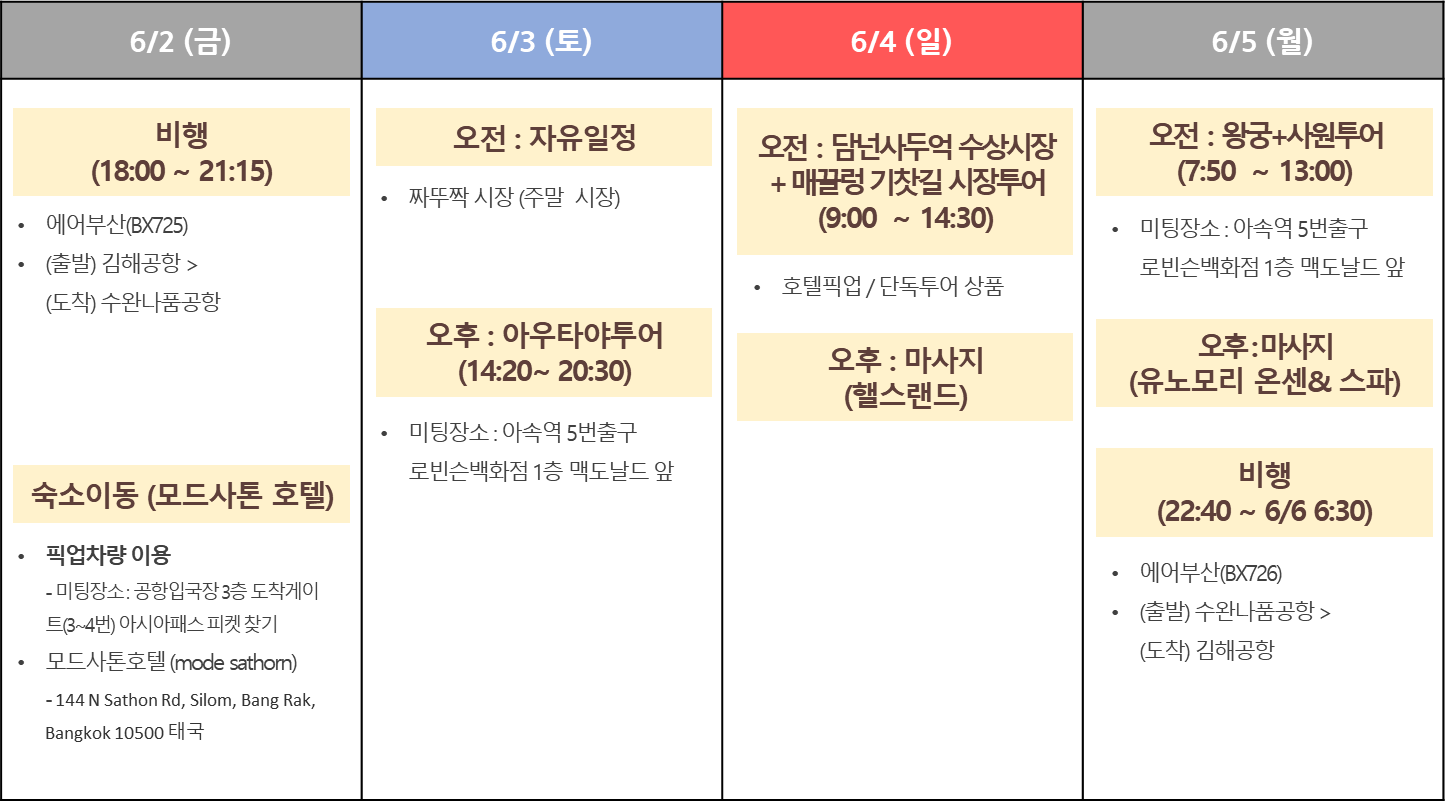 태국여행일정