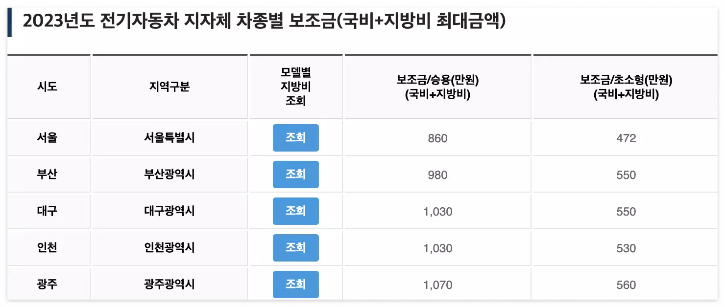 지자체-보조금-지원-내용-안내