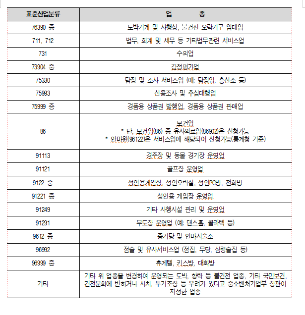 소상공인 방송광고 신청 - 신청자격 제외사항 사진